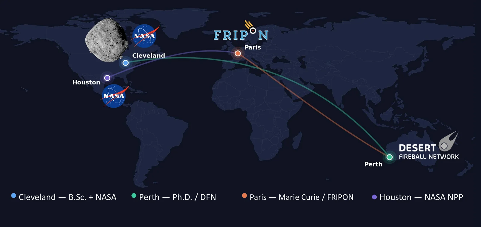 World map showing career moves between Cleveland, Perth, Paris, and Houston with fireball-network logos