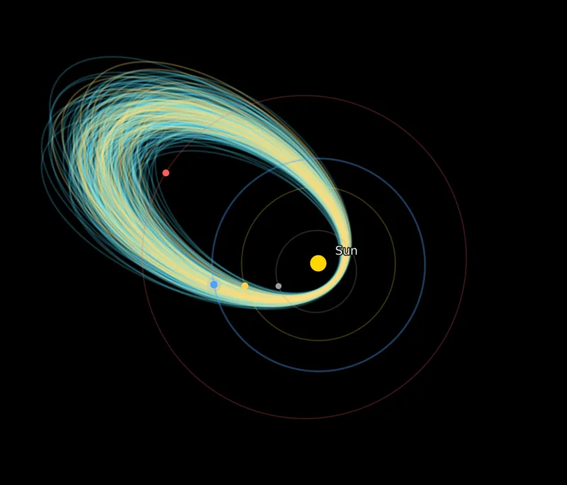 Top-down view of the M2026-A1 meteoroid stream orbits sweeping through the inner solar system