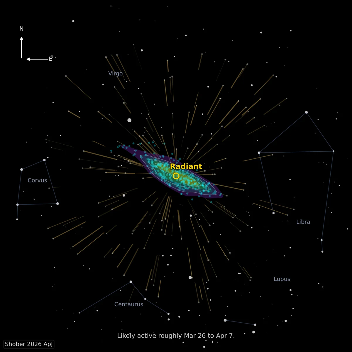 Sky chart of the stream's radiant with a smooth kernel density estimate drawn as filled contours over the individual meteor radiants